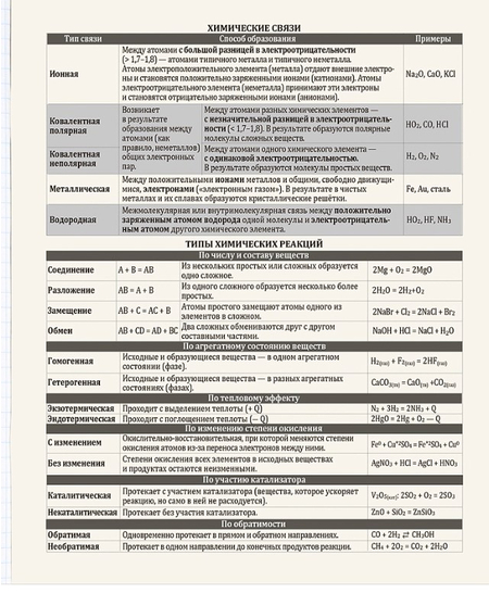 Тетрадь предметная А5, 48 л. на скобе Bad Cat, 165*205 мм, клетка, «Химия» Тетрадь предметная А5, 48 л. на скобе Bad Cat, 165*205 мм, клетка, «Химия»